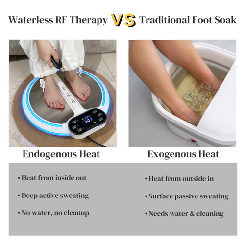 VIME Foot Heat Therapy